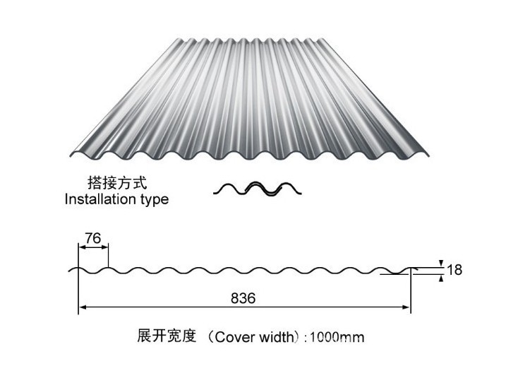 3003 3004 3104 lamina de aluminio para techos laminas corrugadas de aluminio de la serie 3xxx