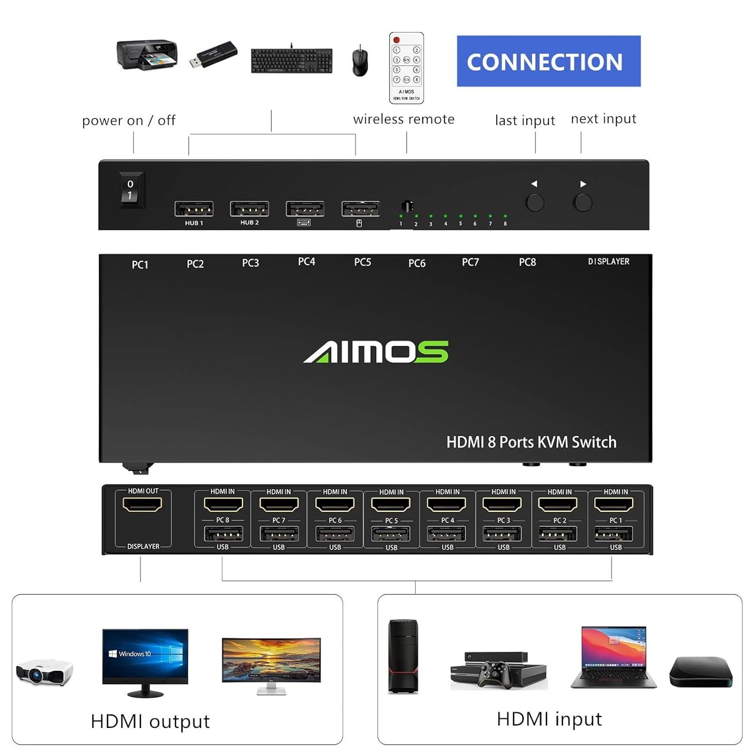 AIMOS  HD  7 KVM Switch, 8 in 1Out USB2.0 HDMI KVM Switcher Box Support 4K@30Hz for 8 PC Share Keyboard and Mouse, Compatible