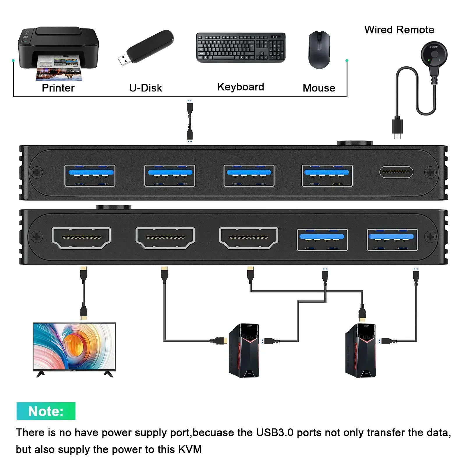 KCEVE USB3.0 KVM Switch HDMI 2 Ports 8K 60Hz HDMI 2.1 KVM Switch for 2 Computers 1 Monitor and 4 USB 3.0 Ports,,HDCP 2.3, HDR 10