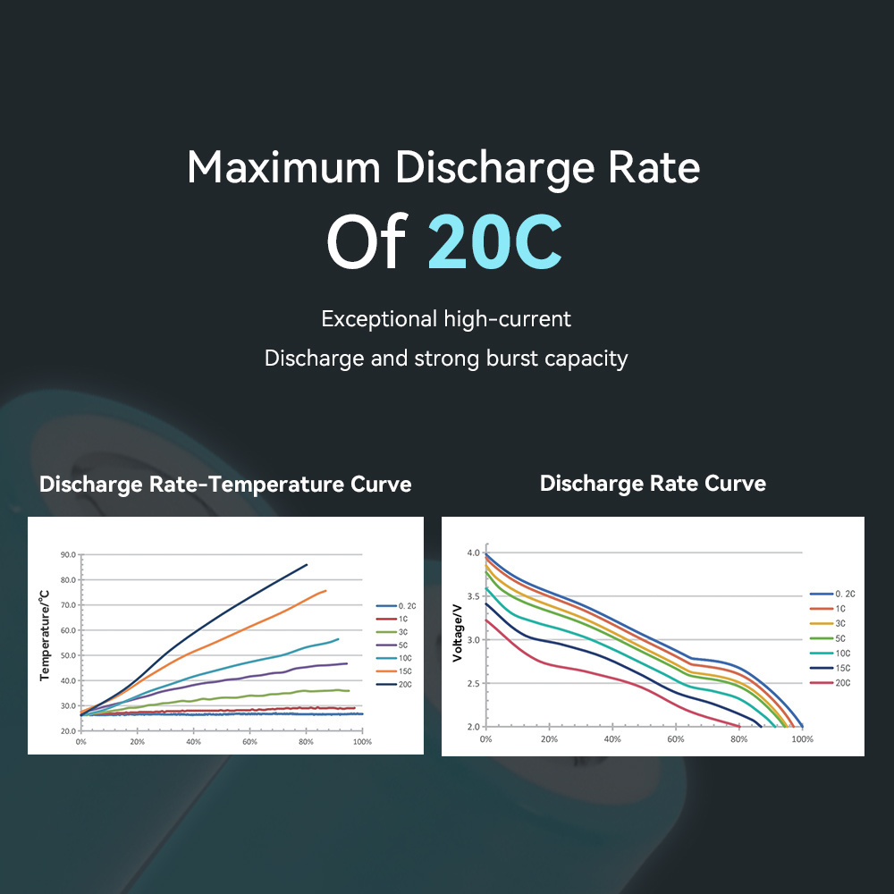 Exliporc 20C 1300mah 2600mah 3V sodium Ion battery 18650 26700 EV natrium ionen battery for electric scooter bike Na ion akkus