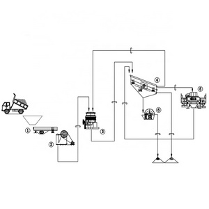 Mining used stone crusher plant layout stone crusher line rock crushing equipment for sale