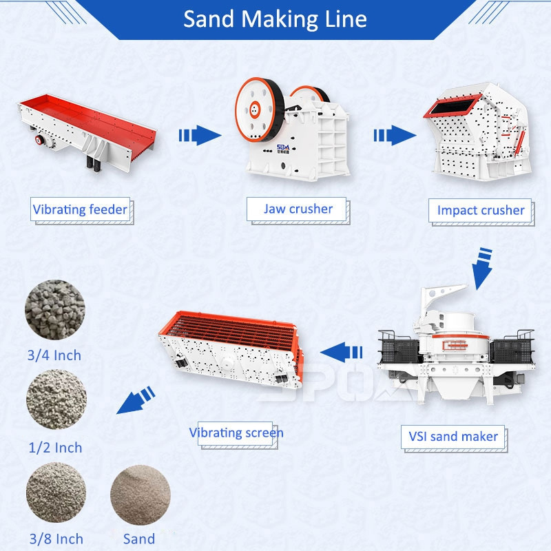 Aggregate Sand Making Production Line VSI Sand Maker Machine Construction Artificial Sand Making Plant