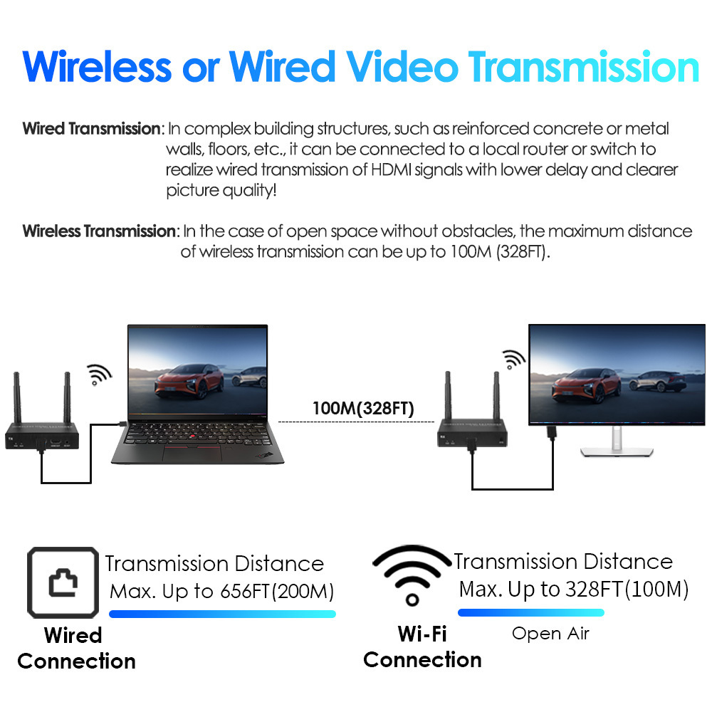 EXVIST 4K@30FPS KVM 1*TX+3*RX 100M Wireless HDMI Extender Kit 4K Video Splitters & Converters 328ft Transmission 100M Receiver