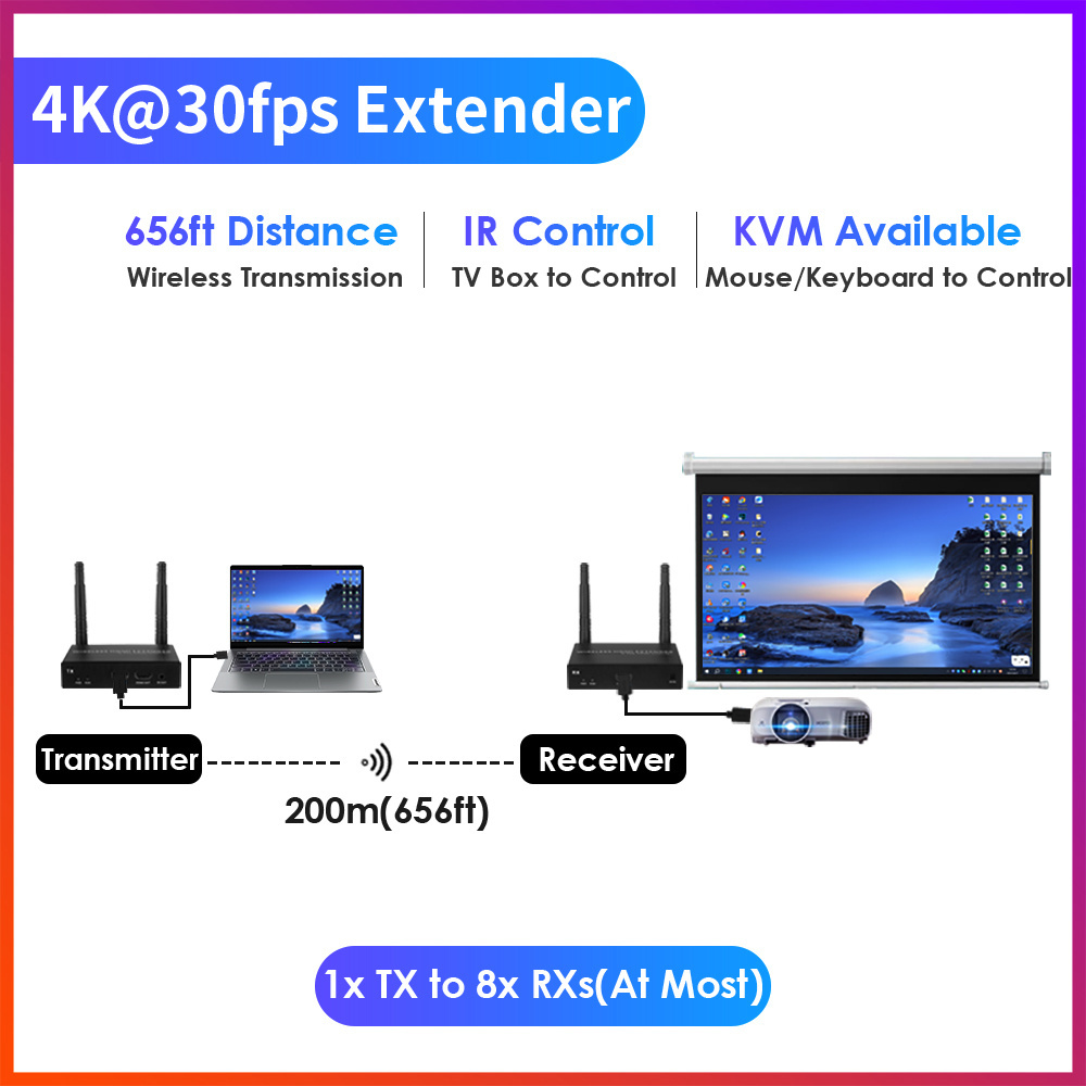 EXVIST 4K@30FPS KVM 1*TX+4*RX 200M Wireless HDMI Transmitter and Receiver Transmission Up to 656ft 4K Wireless HDMI Extender Kit