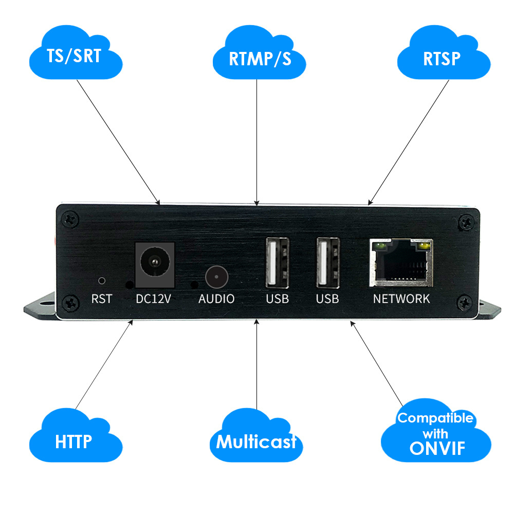 EXVIST H.265 4K PoE HDMI Encoder HDMI Loopout Dual USB2.0 for Recording Playing Compatible with ONV/HK HDMI to RTSP Encoder