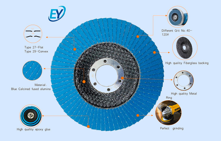 Hote sale 4.5 Inch 5 inch 115mm 125mm Silicon carbide abrasive tools mesh cover flexible flap disc grinding wheel