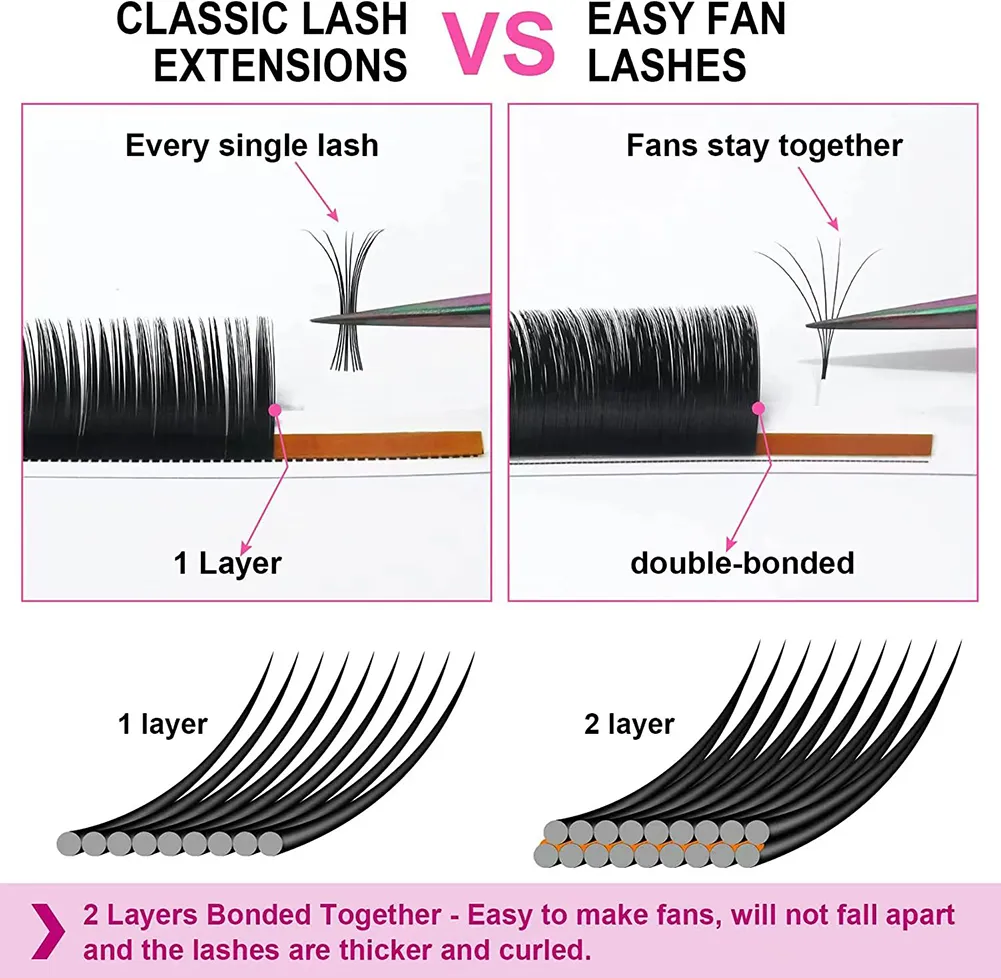 0.07mm One Second Fanning Eyelash Extensions Premium Soft Wispy Lash Fluffy Lash Natural Fluffy Russian Volume Easy Fan Lash