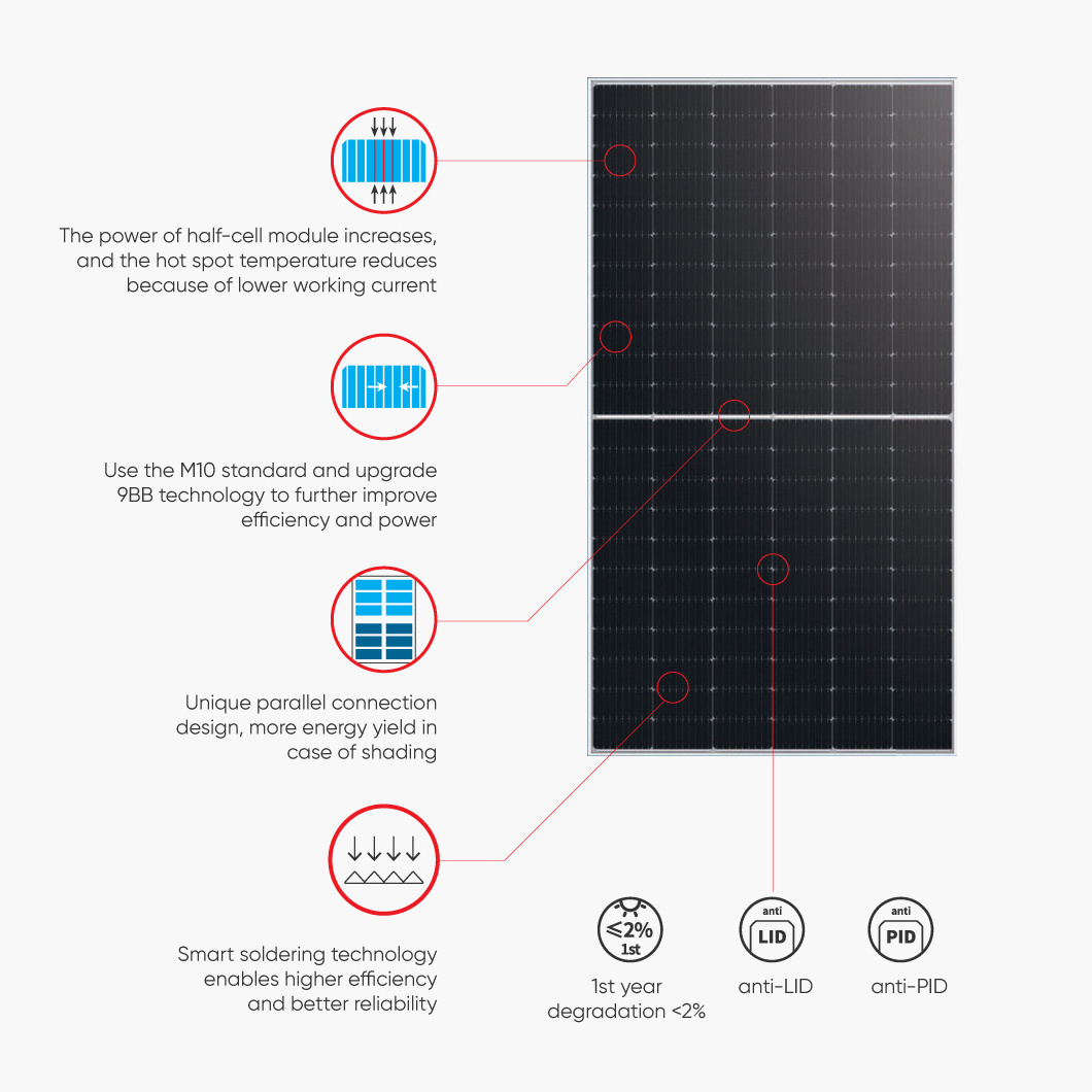 Germany in Stock solarpanel Ja Solar panels 410W 415W 420W Pv Modules With 30 Years Warranty