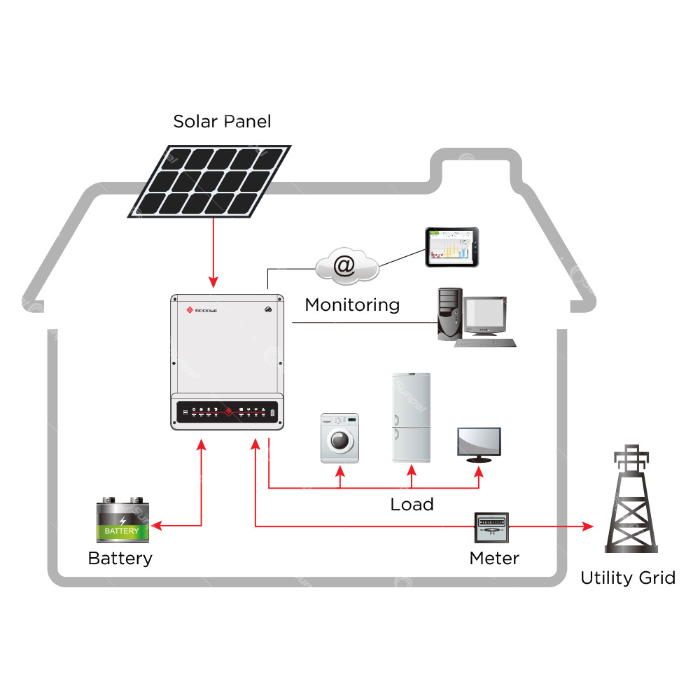 Goodwe GW10K-ET Hybrid Solar Inverter 10kw On Grid Off Grid Dc To Ac Home Inverter Hybrid Three Phase