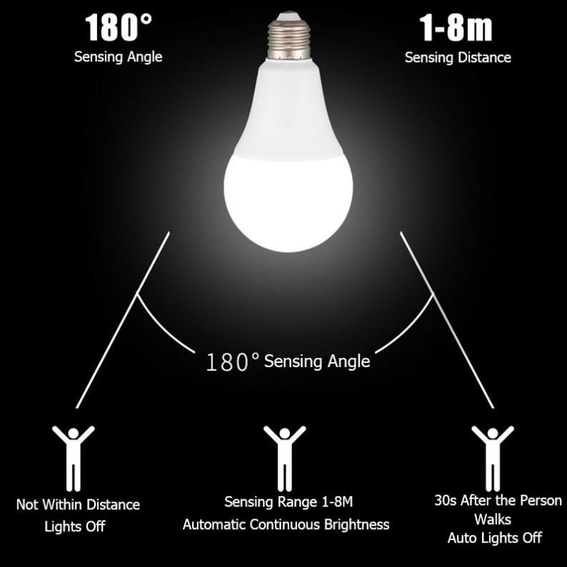 Ready To Ship A19 Radar Motion Sensor LED Bulb 5W 7W 9W 12W Security Indoor Light Bulb