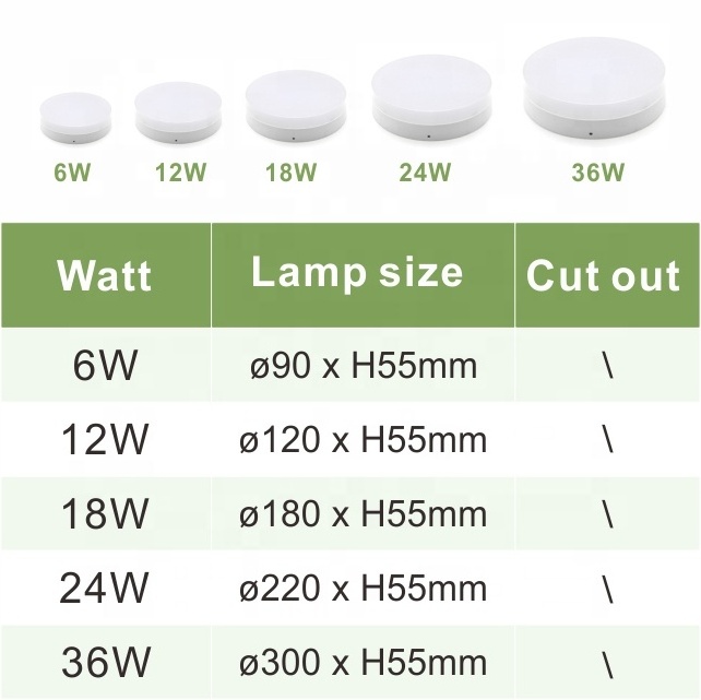 Wholesale 12w Round Led Panel Light Aluminum Surface Mounted Panel Light Round Plastic Ceiling Light Cover