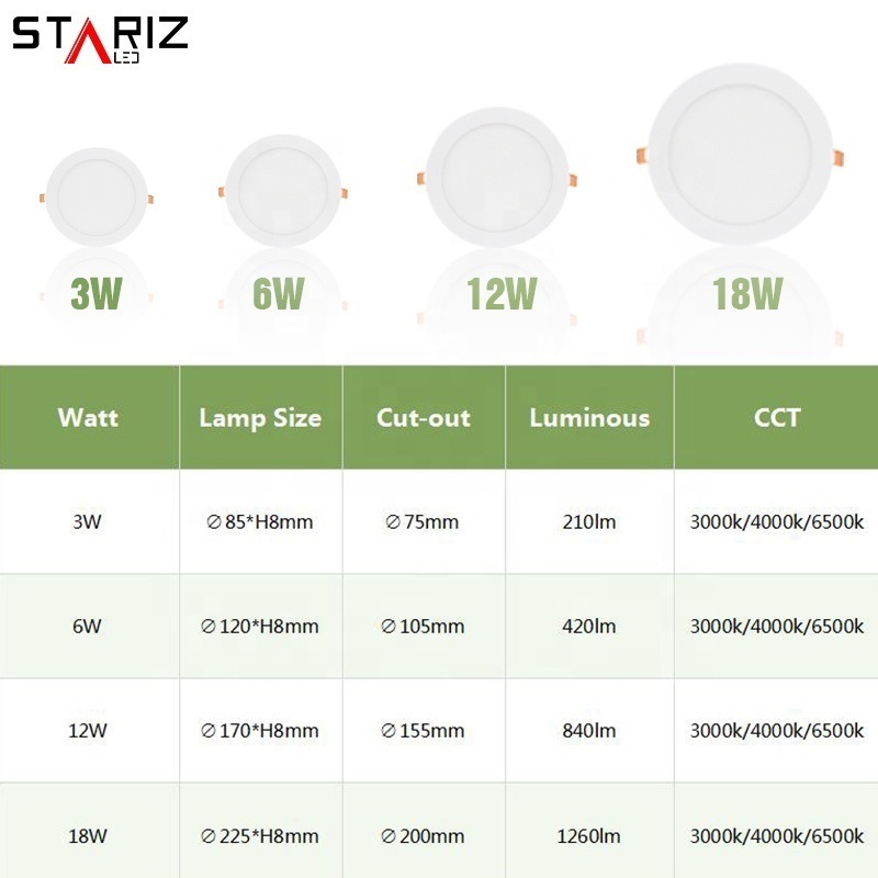 High quality 3 6 9 12 15 18 24 watt smd black 4 inch ceiling recessed led light Panel light prices