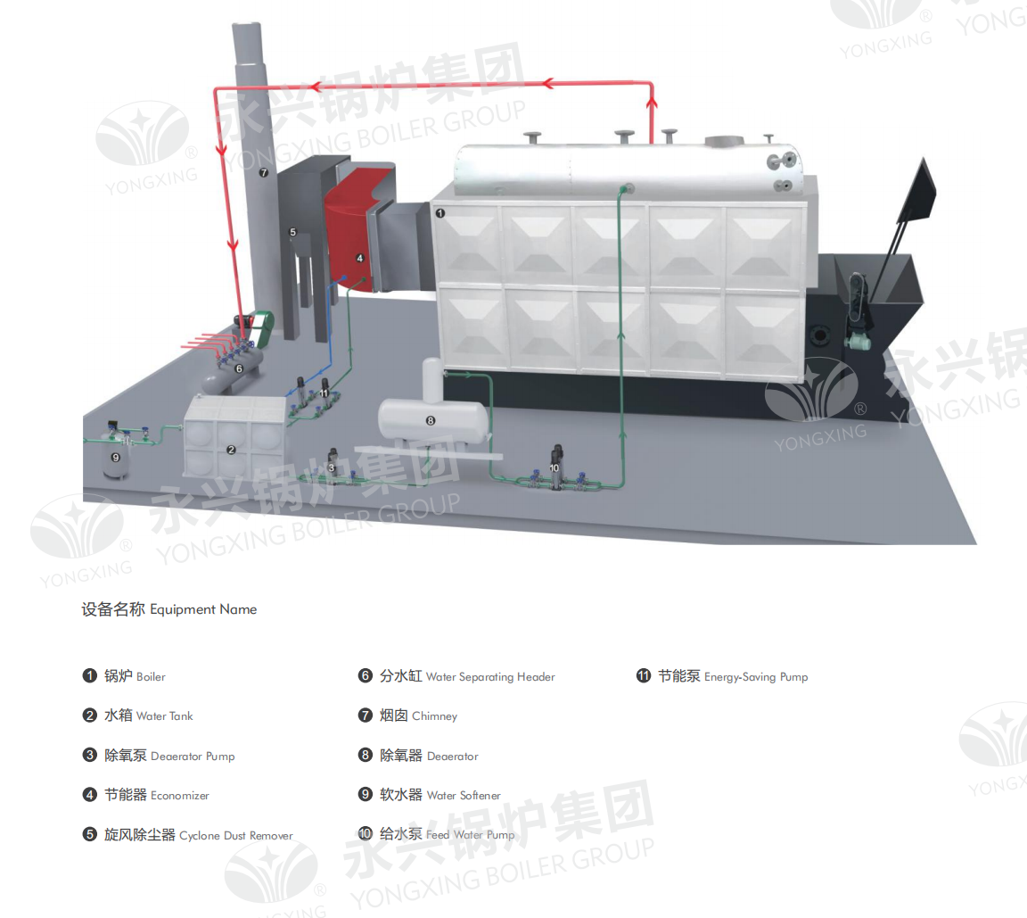 dzl2.8-0.7/95/70-aii coal fired hot water boiler chain grate steam hot water boiler by coal fired /wood