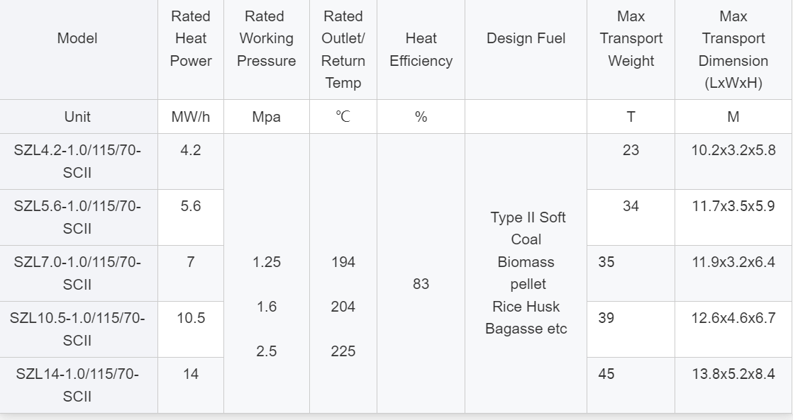 dzl2.8-0.7/95/70-aii coal fired hot water boiler chain grate steam hot water boiler by coal fired /wood