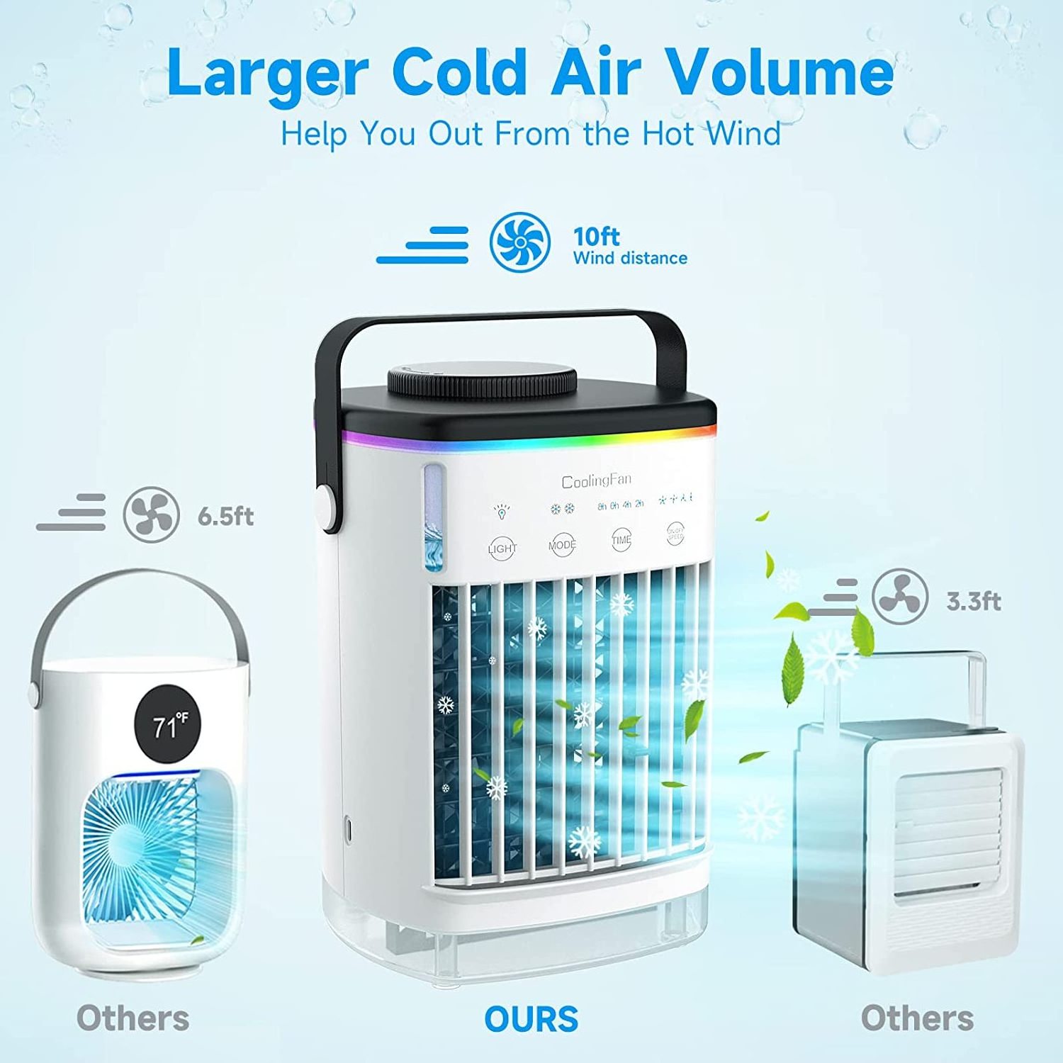 Mini personal evaporation air cooler climatiseur solar air conditioner fan portable 12V DC air water cooler for home