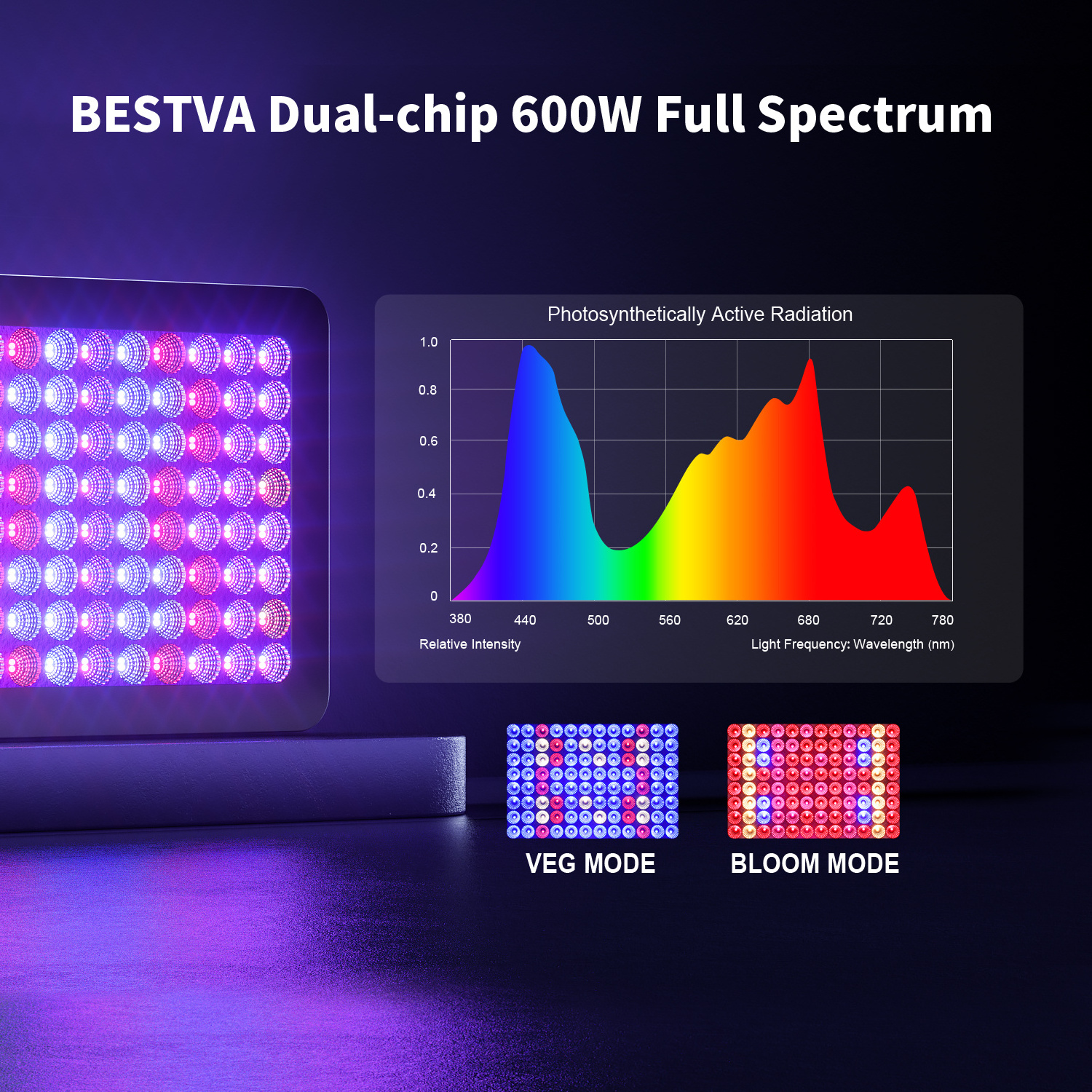 BESTVA Hydroponic Reflector 600W indoor plant grow full spectrum chips indoor growing cob  tent LED grow light