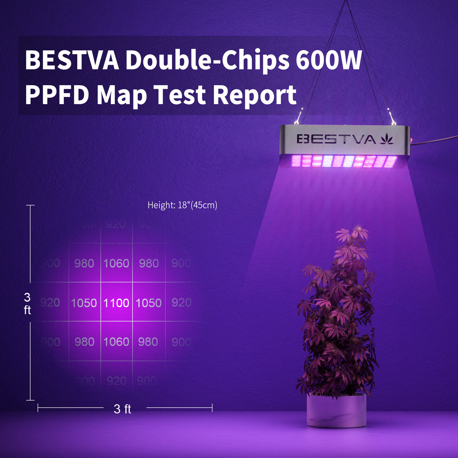 BESTVA Hydroponic Reflector 600W indoor plant grow full spectrum chips indoor growing cob  tent LED grow light