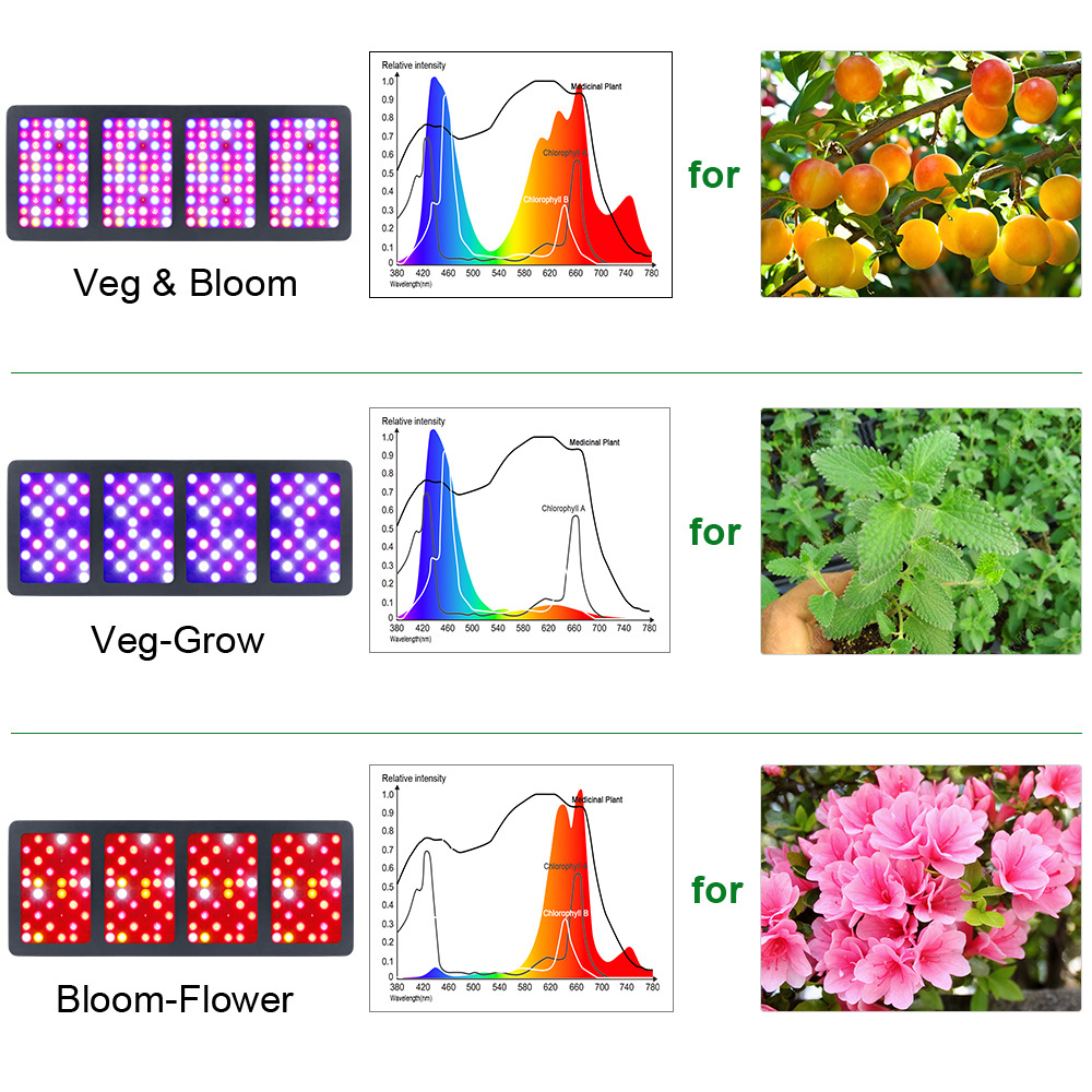 FAMURS 3000W LED Grow Light X3 Reflector Series Grow Lamp, Triple Chip LED Plant Light Full Spectrum for Indoor Plants