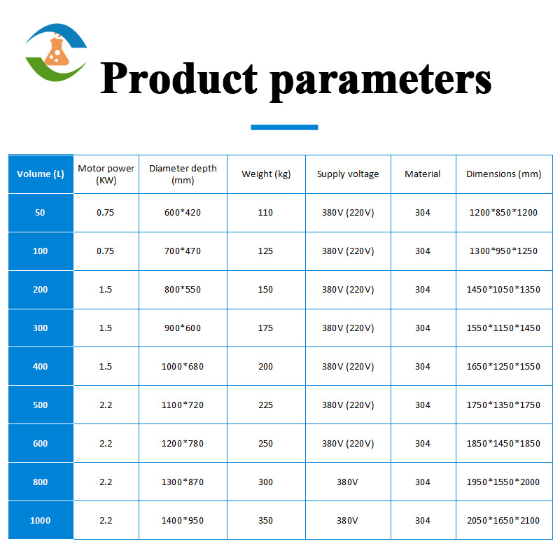 Stainless Steel Jacketed Pot Heating Mixing Industrial Electric Jacketed Kettle Jacketed Cooking Kettle