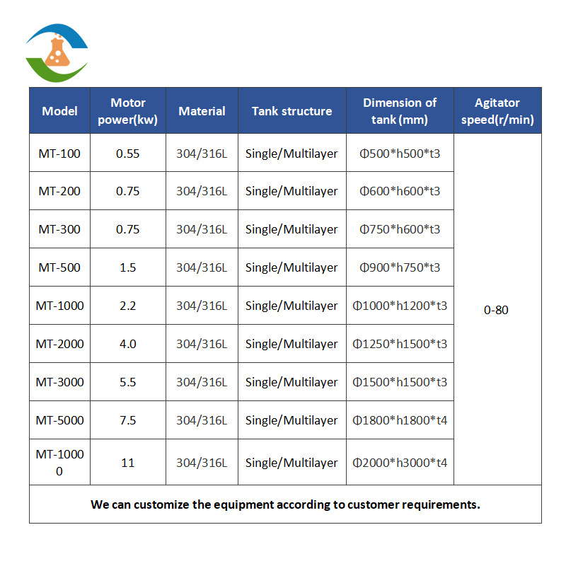 304/316 Stainless Steel Shampoo Soap Double Jacketed Mixer Liquid Detergent Electric Heating Mixing Tank with Agitator Heater