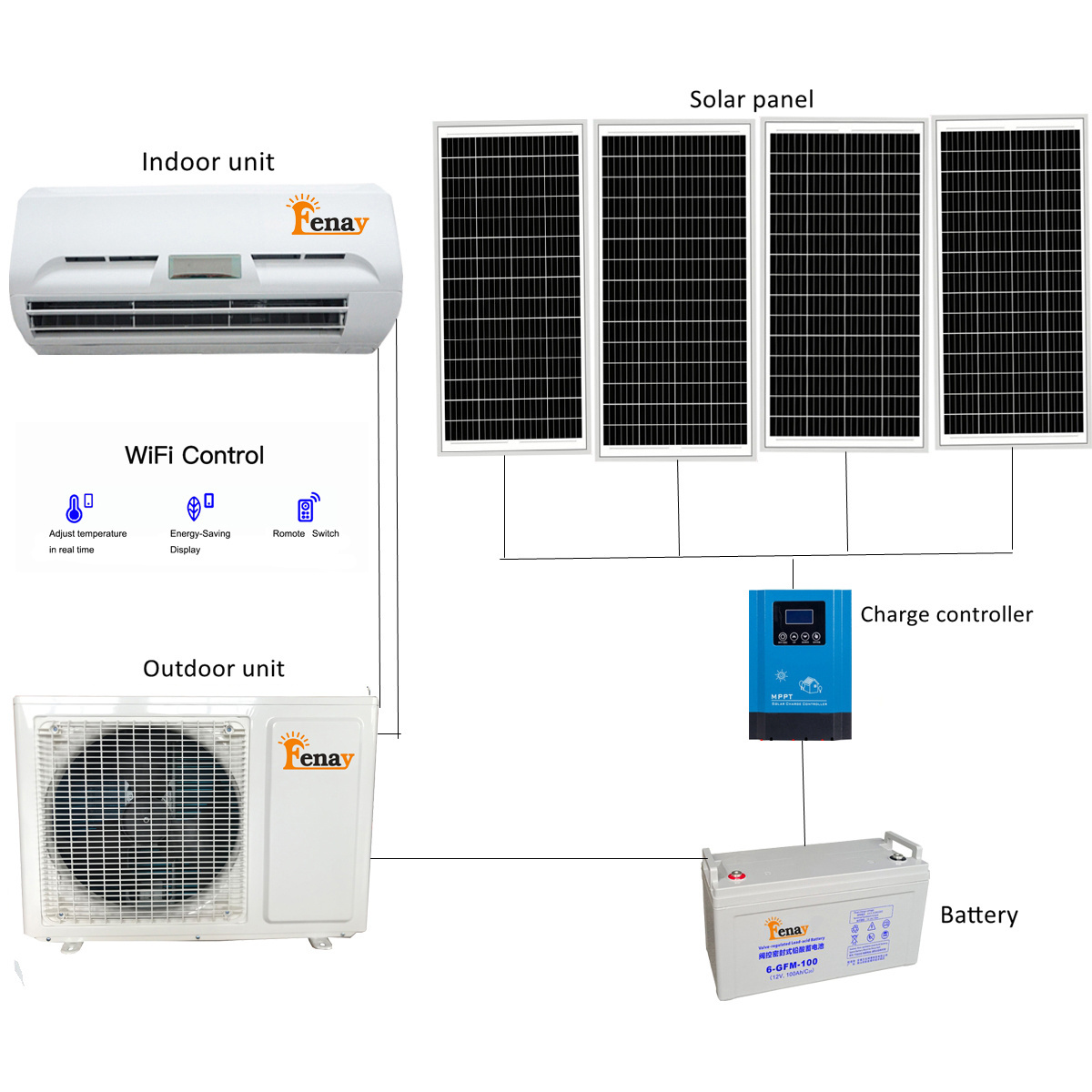 off-Grid Saving 18000 BTU Inverter Cooling&Heating Solar Energy Split Air Conditioner