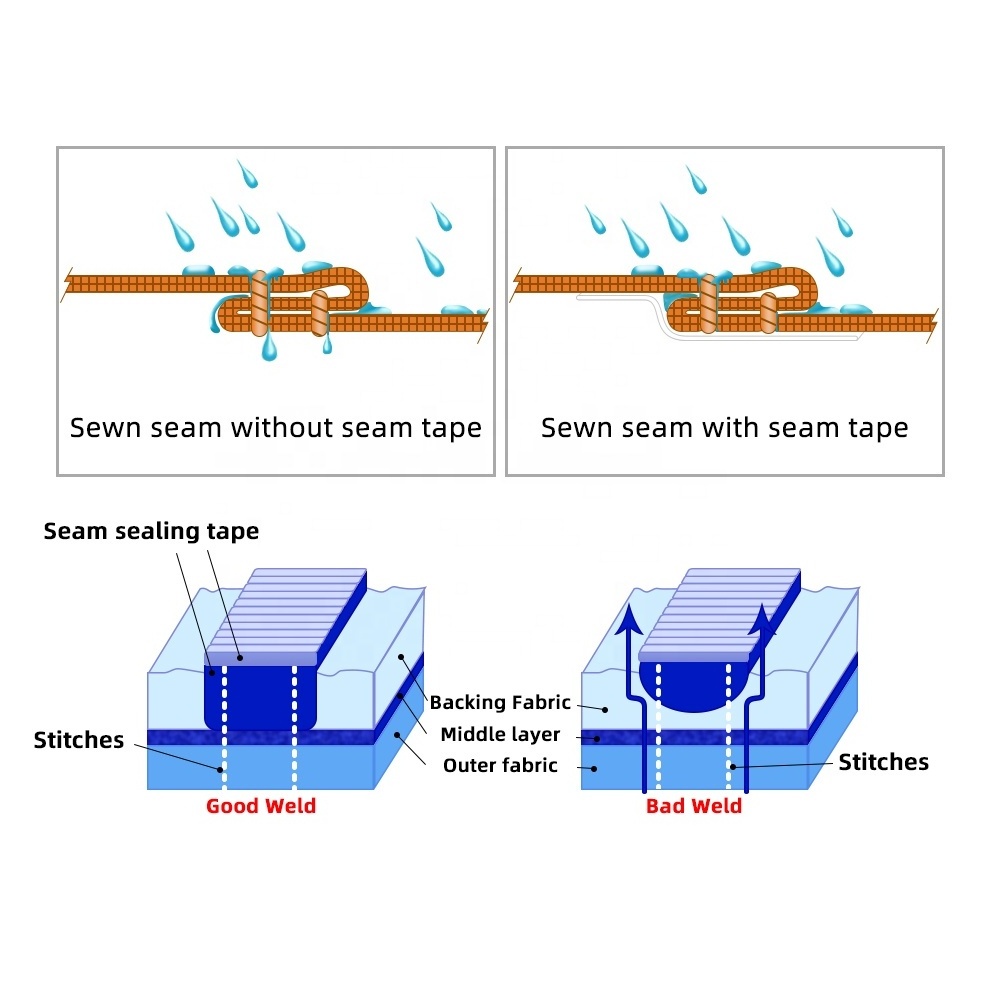 Factory price protection clothing seam tape PE sealing tape for waterproof fabric