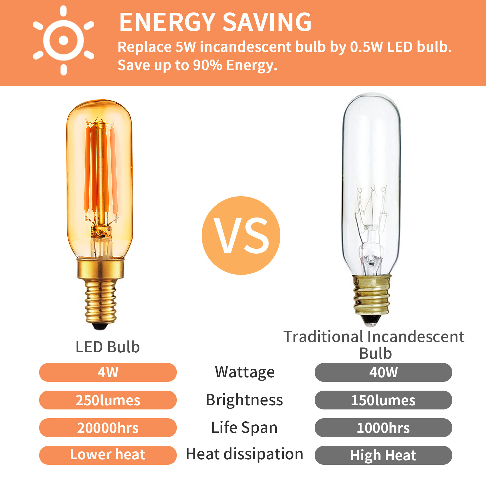 T6 Amber LED Bulb E12 Candelabra 40W Bulb Dimmable Edison Replacement Bulb for Chandelier Ceiling Fan and Pendant Light