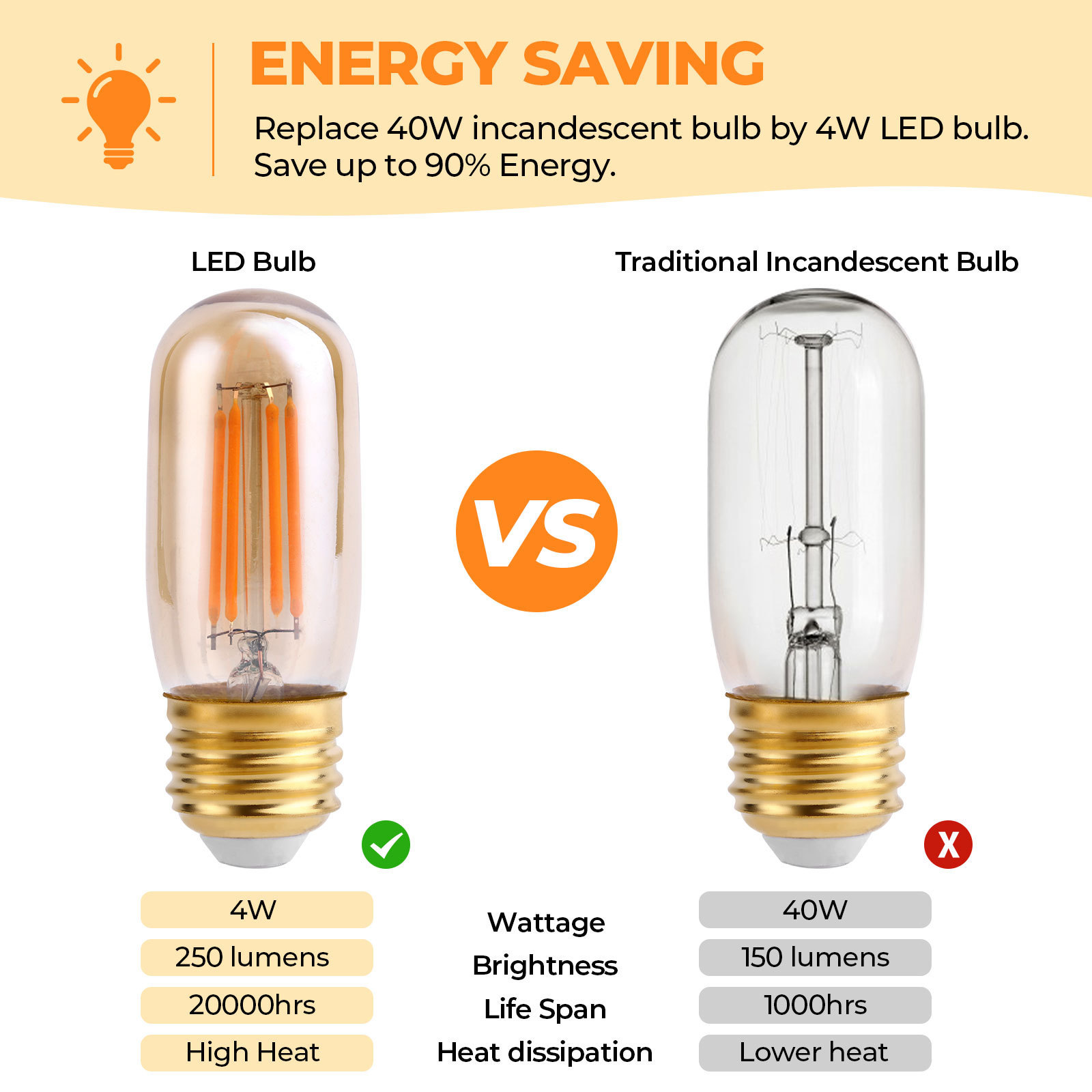 Manufacturer authentic T10 tubular bulb filament Dimmable 4W LED Edison bulb incandescent bulb Bedroom lamp ceiling