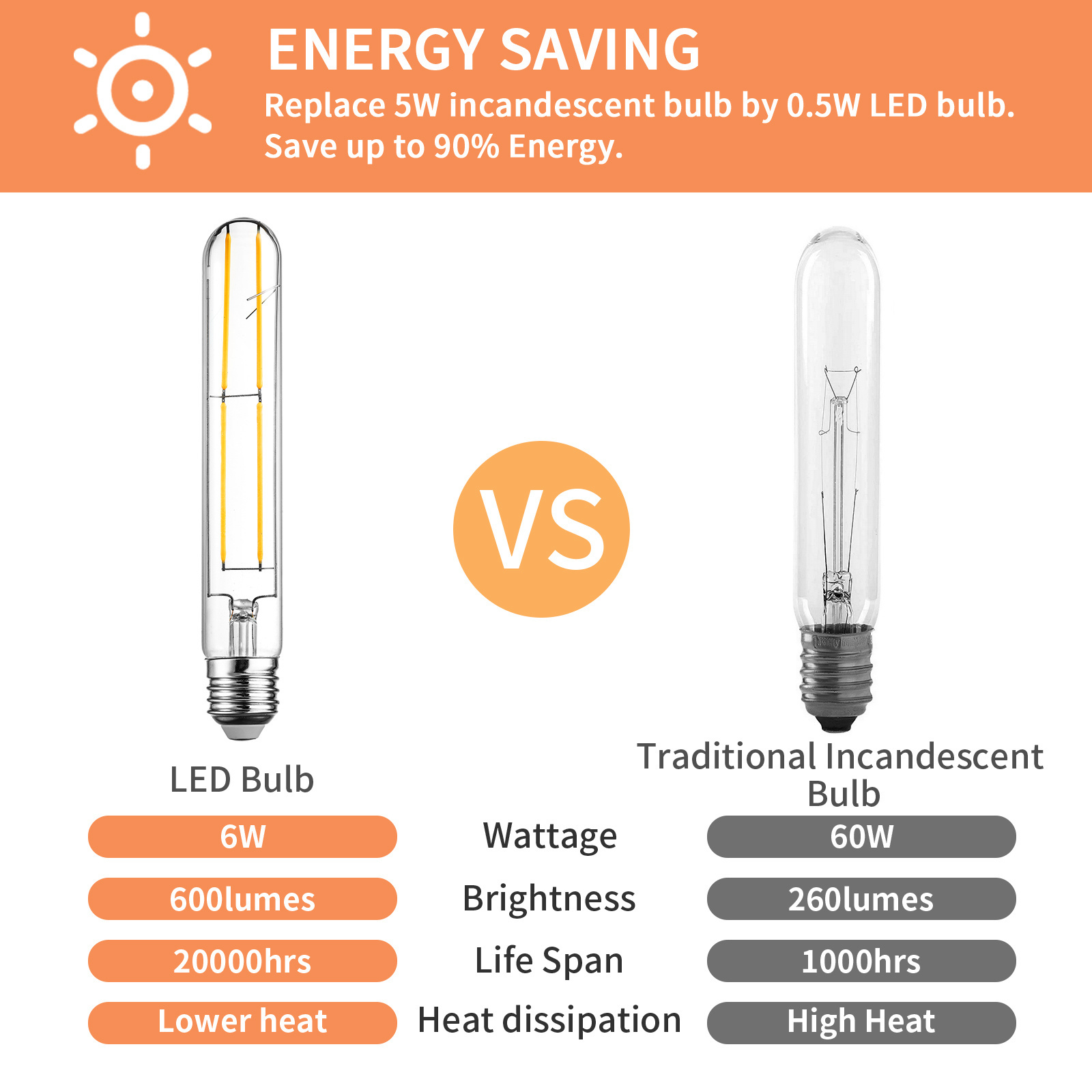 T30 Tubular Bulbs LED Bulb E26 Base Soft White 2700K, 7.3 Inch Long Tube Light Bulb, 60-Watt Incandescent Equivalent