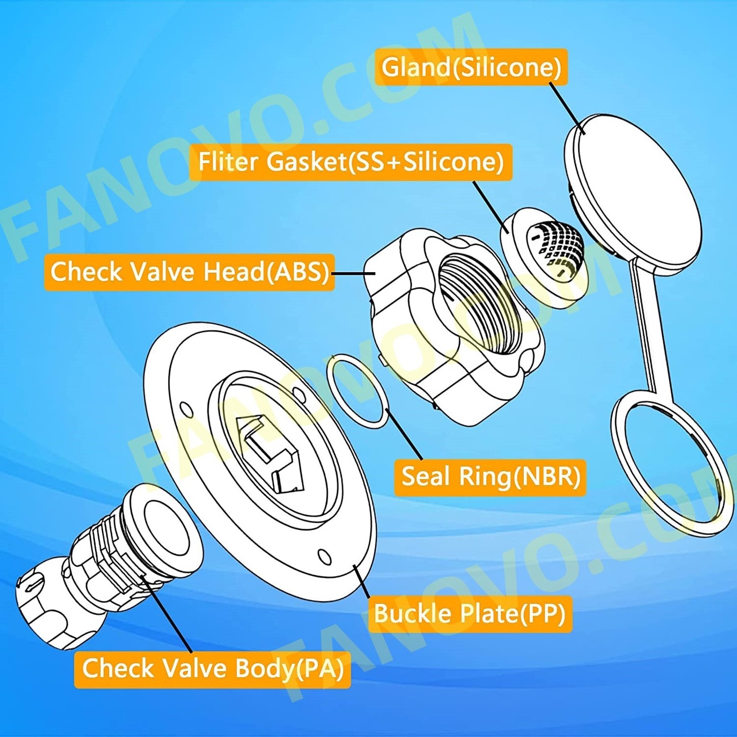 RV City Water Inlet with Check Valve  Lead-Free Brass RV City Water Flange Inlet Replacement