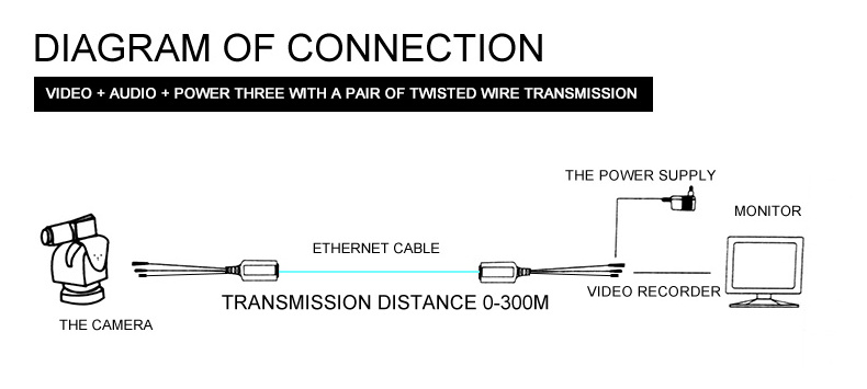 HD AHD/CVI/TVI Balun Connector Video Audio Power 3 In 1 5MP CCTV Video Balun