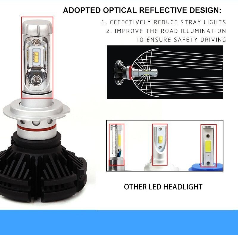 X3 motorcycle CSP ZES led headlight H1 H3 H7 H11 9005 9006 H4 H13 12V 6000K car led headlights bulbs for car led headlightS