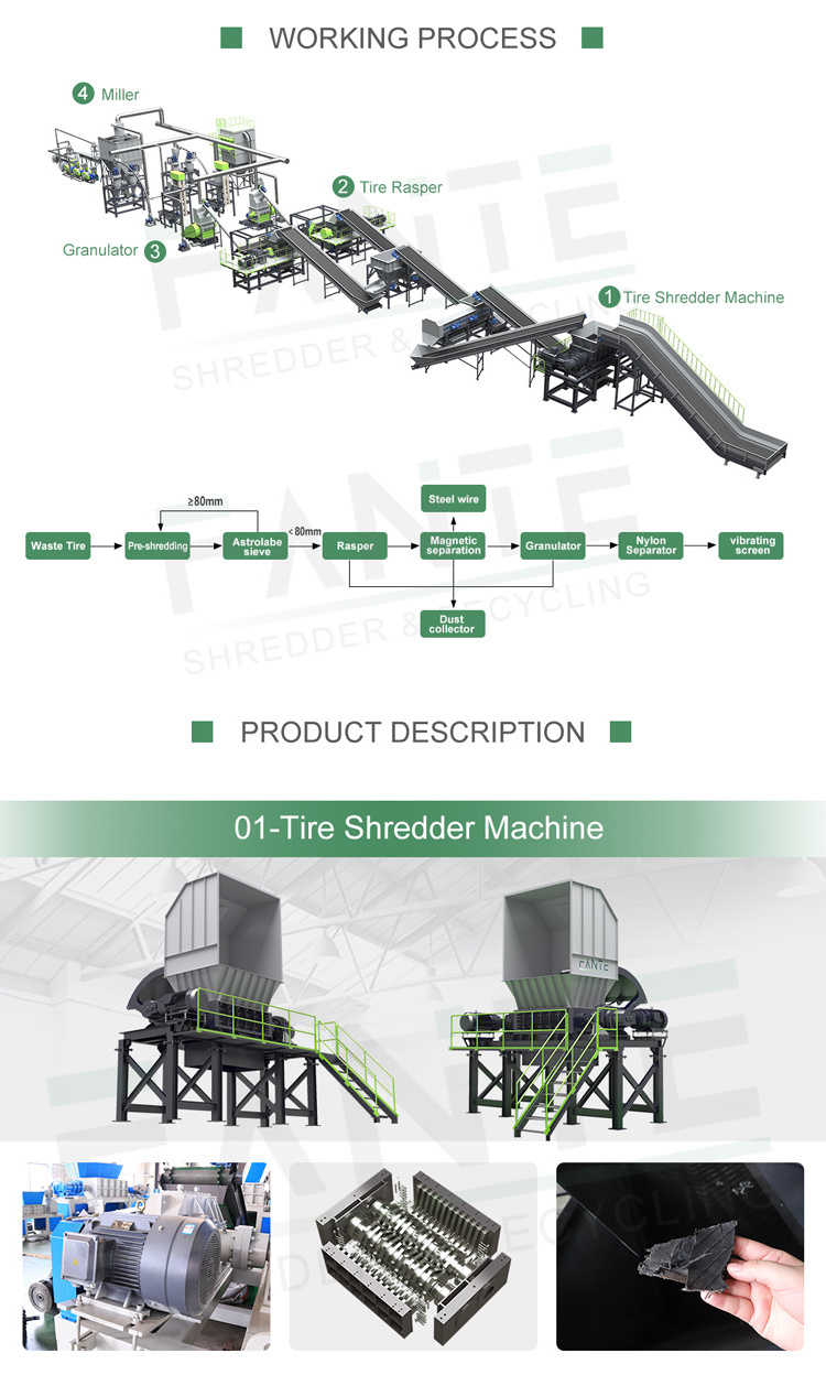 Waste Tire Recycling Plant / Tire Recycling Rubber Powder Production Line / Reclaimed Rubber Machine