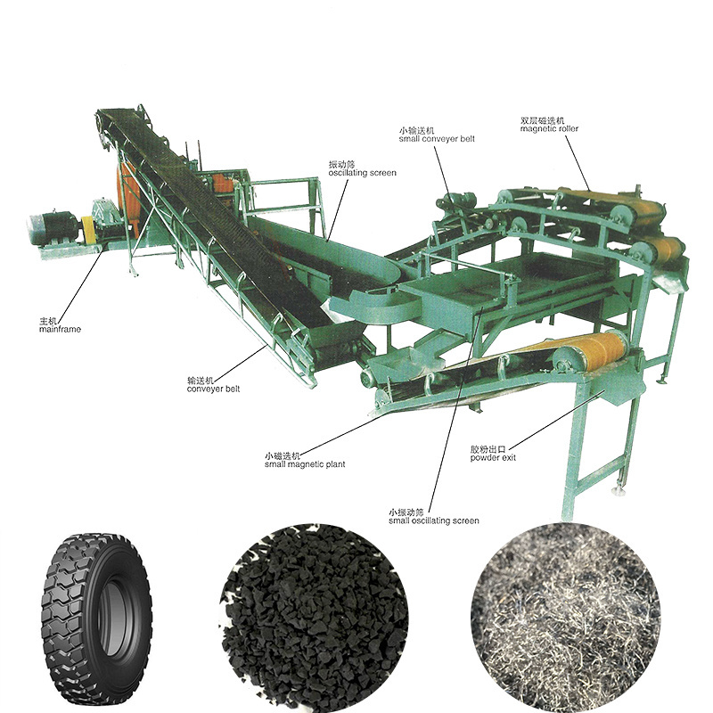 High Profit Automatic Waste Tire Recycling Plant Production Line Used Tire Recycling Machine System