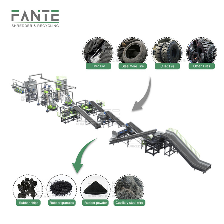 Fante Automatic Used Crumb Rubber Recycle Production Line Car Tyre Waste Tire Recycling Line