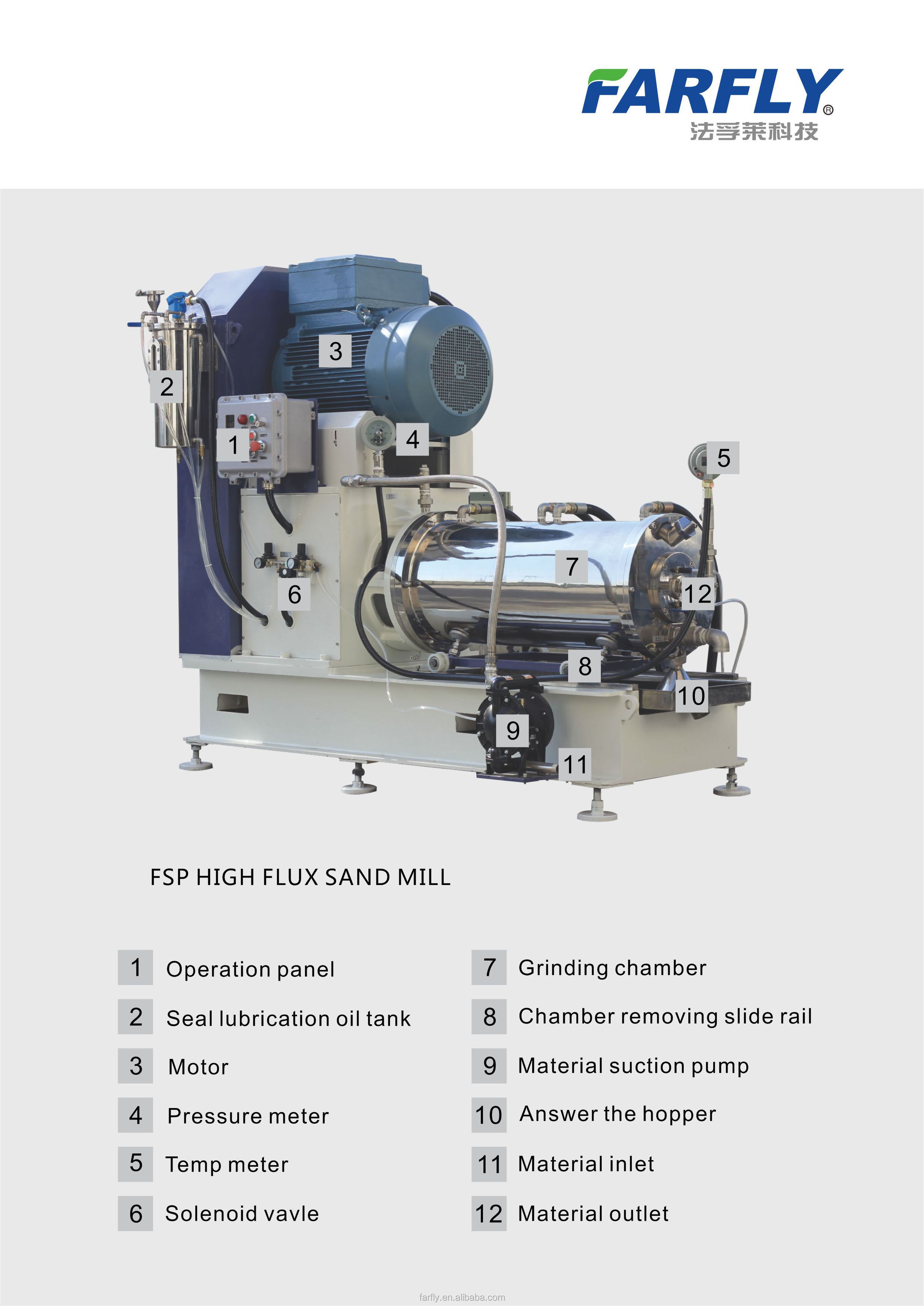 Popular FARFLY FSP paint grinding equipment, Static centrifugal discharging devices powder for 2.2kw 0.6L sand mixer muller