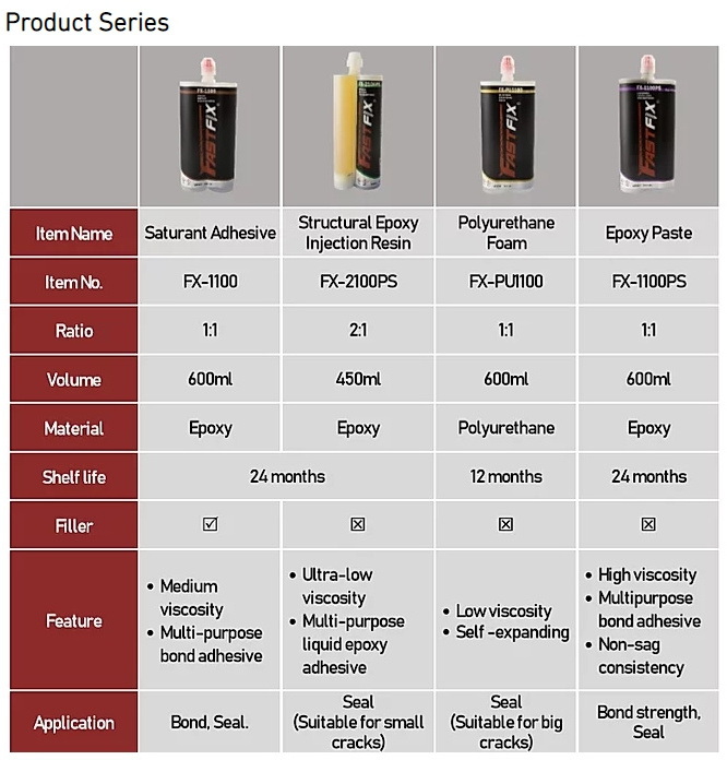 Epoxy adhesive repair for cracks sealant concrete wall floor marble cracks general purpose refill MIT