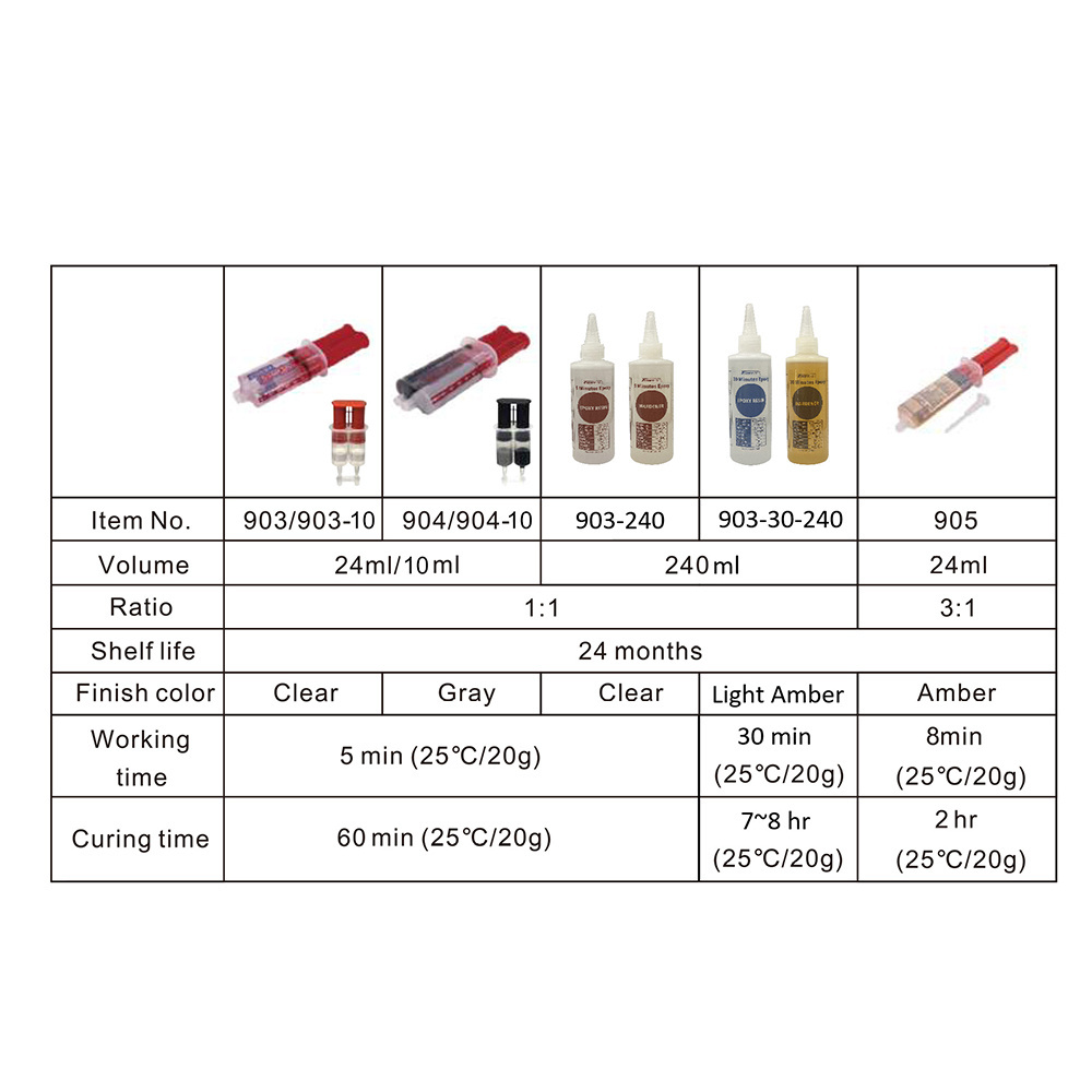 Metal casting glue fill cracks crack quick dry metal repair agent