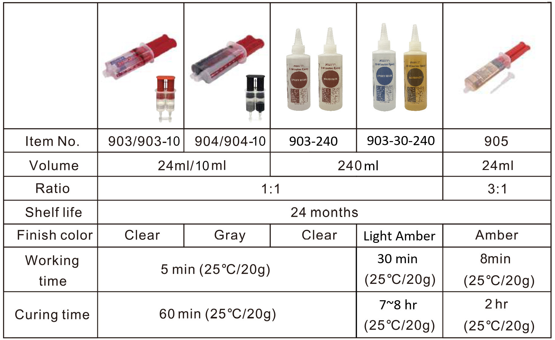 fast fixing cure adhesive liquid epoxy fast repair crack pieces marble resin glue adhesive epoxy resin hardner