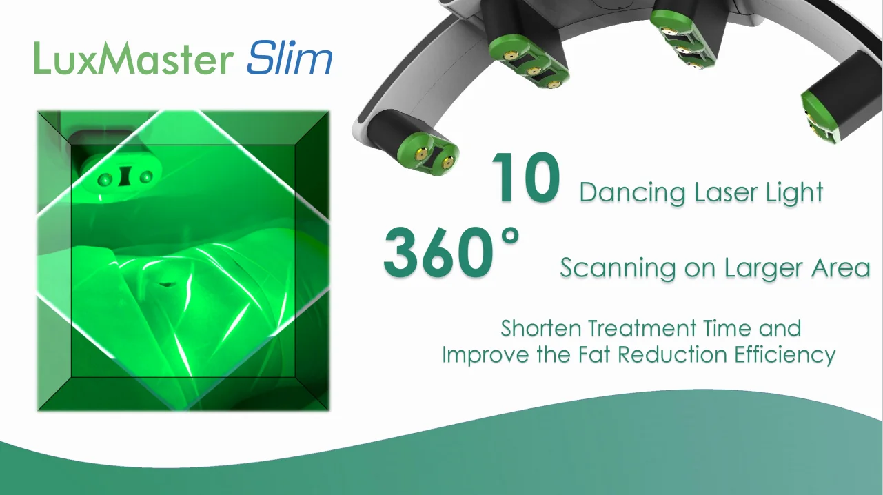 532nm 635nm Green Light Laser Luxmaster Slim 10d Therapy Fat Removal Lipo Slimming Low Level Laser Medical Laser Pain Machine