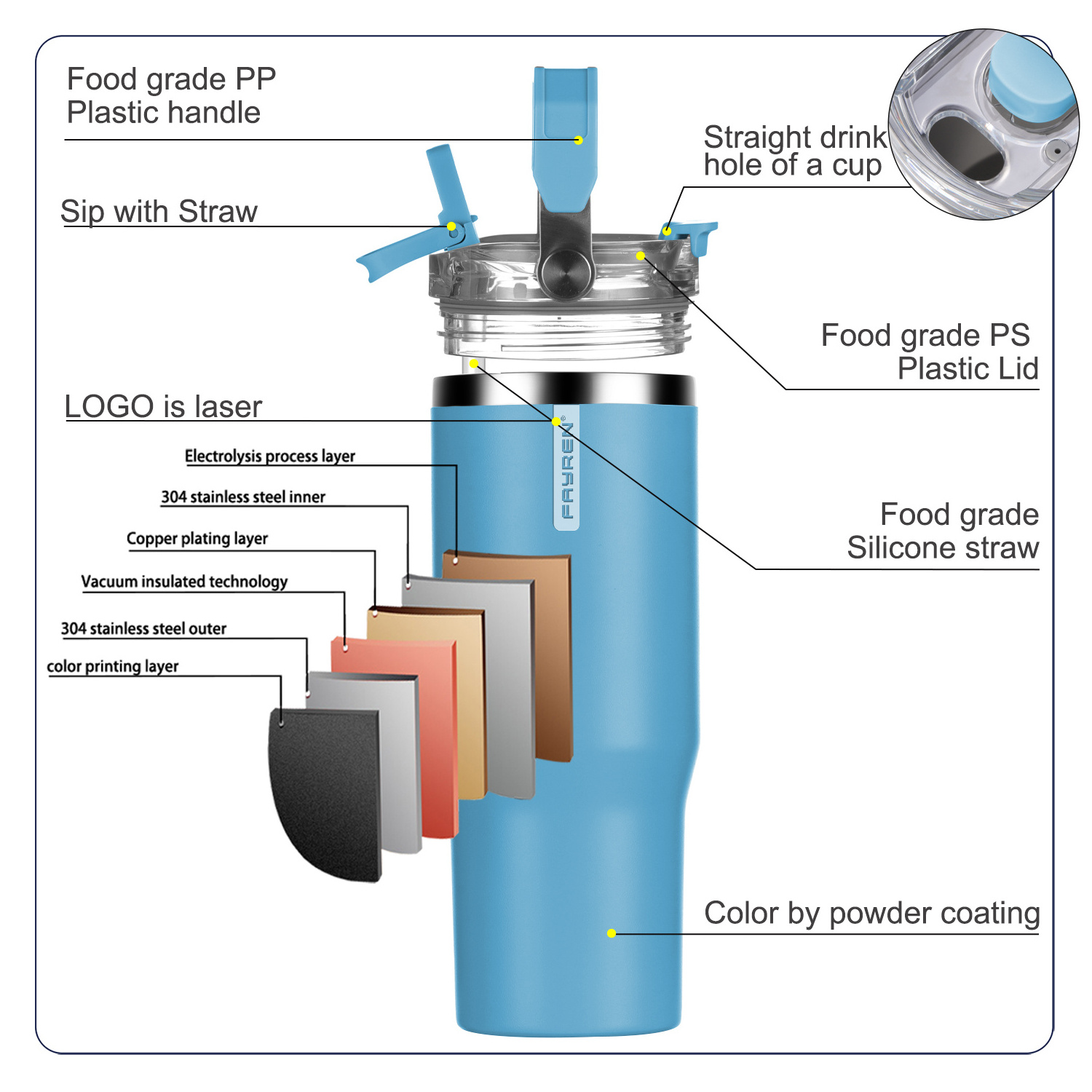 Custom 600ml/900ml Reusable Stainless Steel 304 Powder Coated Tumbler Insulated Travel Coffee Mug With Straw