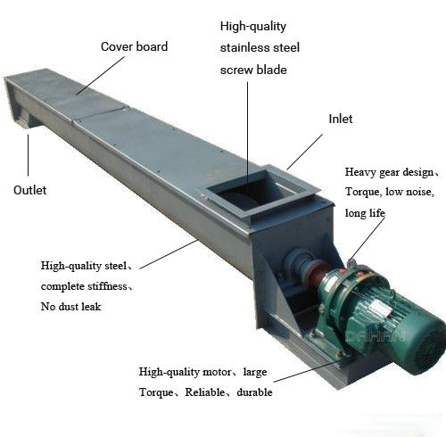 FBD Material Handling Equipment High Quality Flexible Screw Conveyor Stainless Steel U Type Screw Conveyor