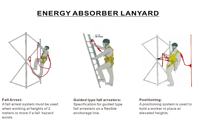 CE buy full body safety harness belt low price with lanyard rope energy absorber fall arrest harness safety