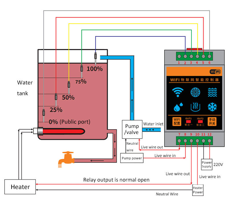 WiFi Controller Leakage Flood Alarm Boiler Swimming Tank Flow Detector System Leak Protection Tuya Smart Home Water Level Sensor