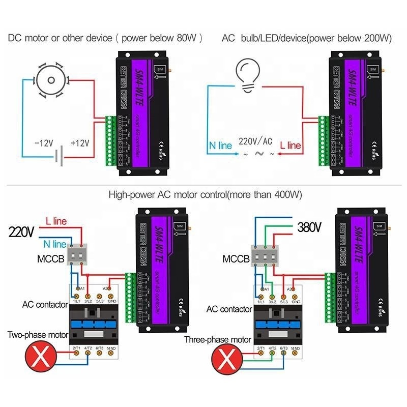 SMS GSM 4G LTE APP Web Remote Controller 4 Channel Relay ON/OFF Switch SM4 Temperature Humidity Sensor Optional