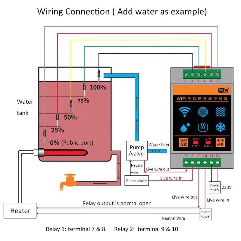 WiFi Controller Leakage Flood Alarm Boiler Swimming Tank Flow Detector System Leak Protection Tuya Smart Home Water Level Sensor