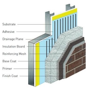 stucco EIFS fiberglass netting/grid/high quality Fiberglass Reinforced Mesh for Construction trade assurance