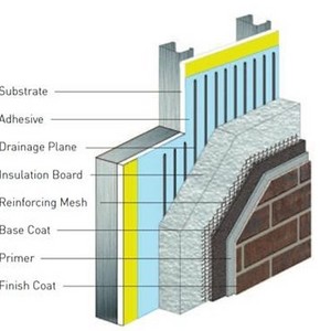 stucco EIFS fiberglass netting/grid/high quality Fiberglass Reinforced Mesh for Construction trade assurance