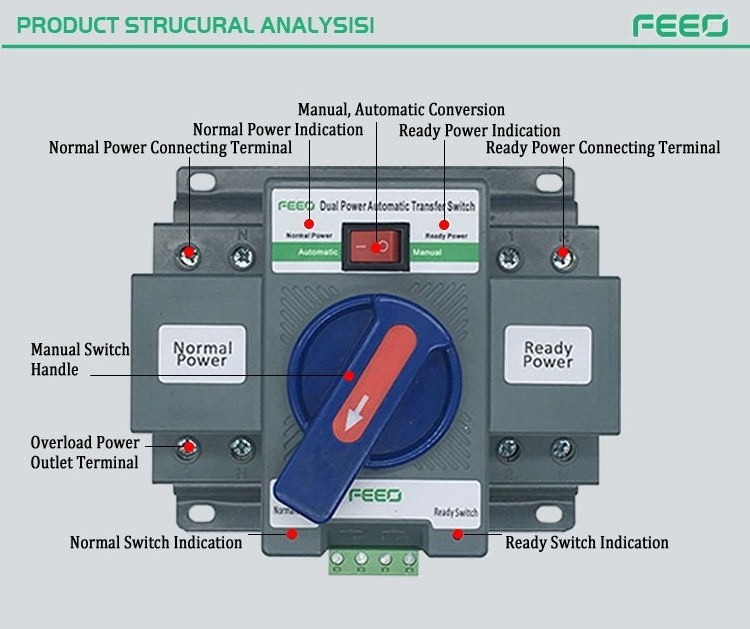 AC circuit 2P/3P/4P 63A 400V  dual power automatic transfer switch single phase triple phase changeover switch