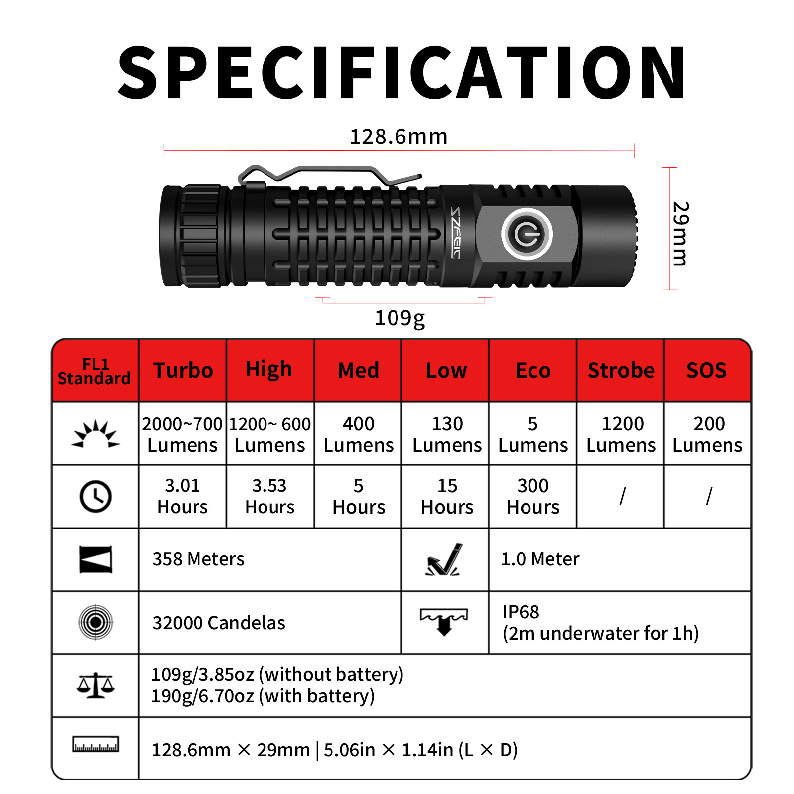 XML3 High Lumen Super Bright 18650 Type-C USB  Recargable Long Range Powerful LED Flashlights & Torches Zoom Flashlight 3000 m